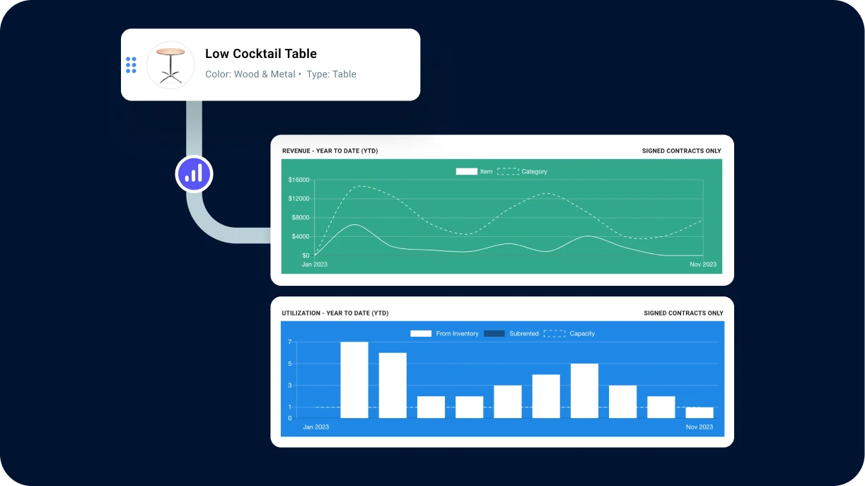 event-inventory-usage